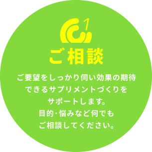 （1）ご相談：ご要望をしっかり伺い効果の期待できるサプリメントづくりをサポートします。目的･悩みなど何でもご相談してください。