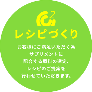 （2）レシピづくり：お客様にご満足いただく為サプリメントに配合する原料の選定、レシピのご提案を行わせていただきます。