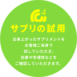 （4）サプリの試用 ：出来上がったサプリメントをお客様ご自身で試していただき、効果や市場性などをご確認していただきます。