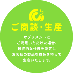 （5）ご商談･生産：サプリメントにご満足いただけた場合、最終的な仕様を決定しお客様の製品を責任を持って生産いたします。